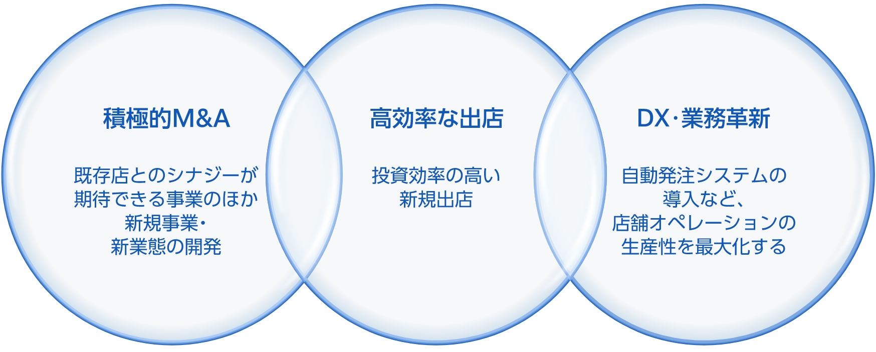 基本方針