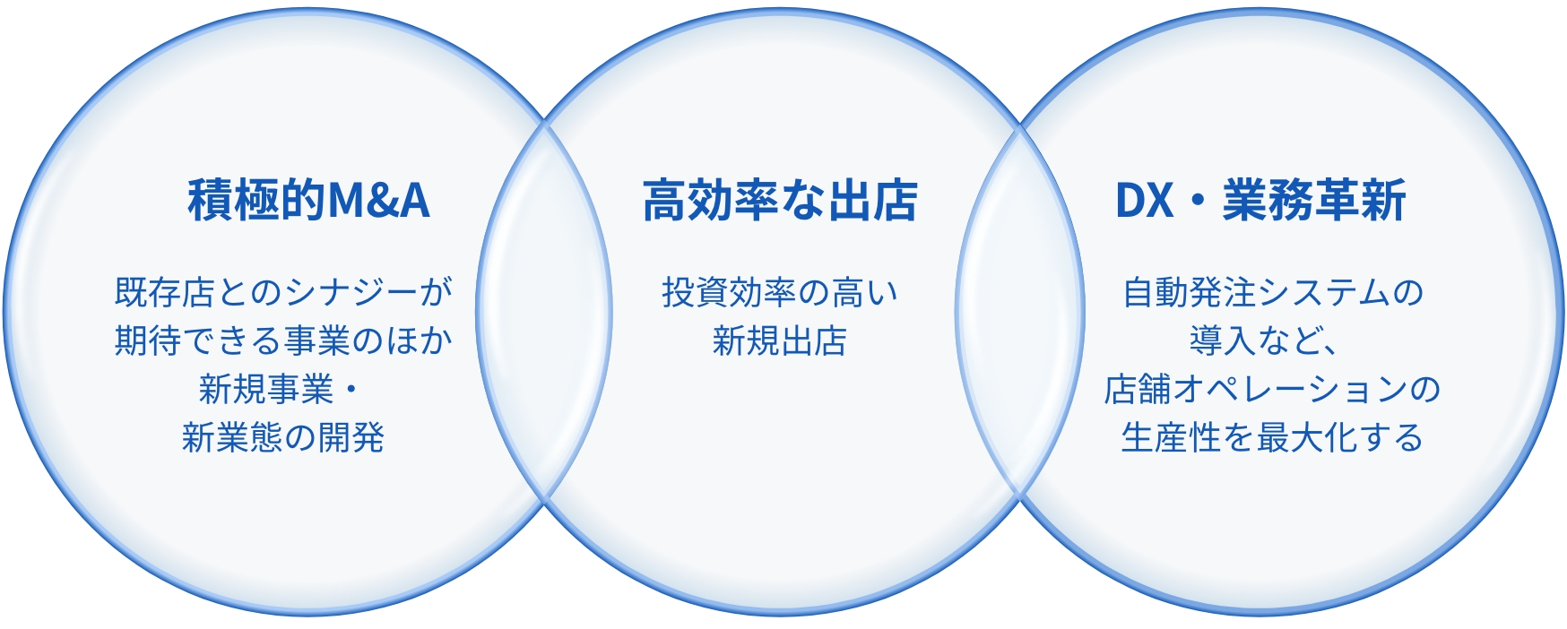 基本方針