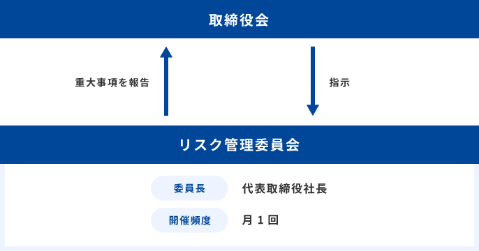 ガバナンスの図