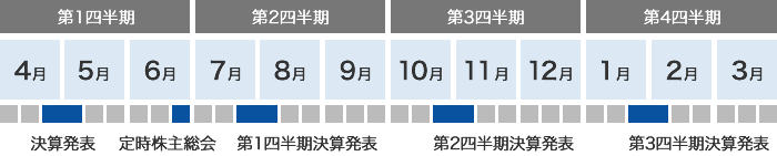 年間スケジュール