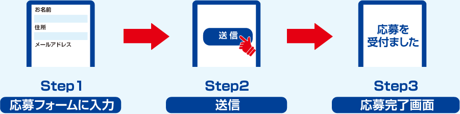 WEBフォーム手順